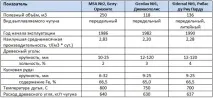Деревнокутна металургія, Металургійний портал деревнокутна