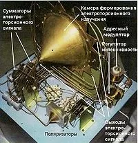 конденсатора