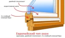 Фінські дерев’яні склопакети, Вікно біля будинку будинку