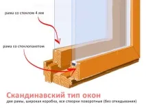 Фінські дерев’яні склопакети, Вікно біля будинку склопакети