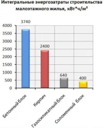 газосиликатна