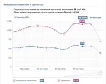 Інтернет-магазин У Контакті як створити, заробіток на групах та своїй сторінці інтернет-магазин