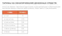 Які сумнівні послуги пропонує рунет для шахраїв пропонує