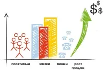 Як ефективно просувати сайти сьогодні просувати