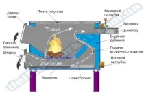 Як зробити твердопаливний котел своїми руками інструкція фото котел