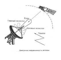 Як працює судна VSAT станція працює