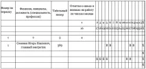 Як заповнювати табель обліку робочого часу, Статті, Журнал «Кадрова справа» робочого
