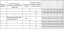 Як заповнювати табель обліку робочого часу, Статті, Журнал «Кадрова справа» робочого