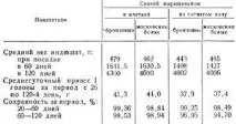 зробити