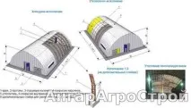 Каркасні ангари - будівництво каркасних ангарів під ключ ангари