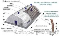 Каркасні ангари - будівництво каркасних ангарів під ключ каркасних