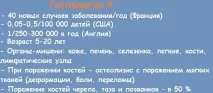 Клініка гістіоцитозу Х – клінічні форми клінічні