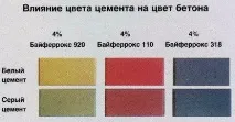 Барвник для бетону особливості кислотних виробів бетону
