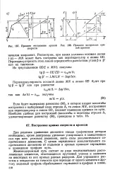 наклон