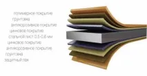 панелі