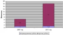 Критерії порівняння в промисловій робототехніці, Застосування робототехніки в промисловості критерії