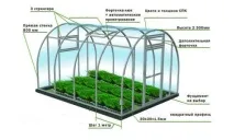 Кріплення полікарбонату до теплиці полікарбонату