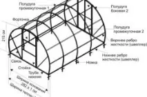 Кріплення полікарбонату до теплиці полікарбонату