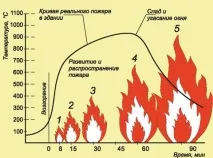 поелементне