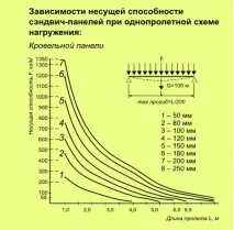 поелементне