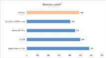 навіть