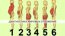 Про що говорять жирові відкладення на різних частинах тіла відкладення