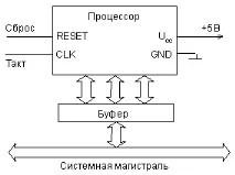 НОУ ІНТУІТ, Лекція, Функції пристроїв магістралі лекція