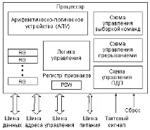 НОУ ІНТУІТ, Лекція, Функції пристроїв магістралі магістралі