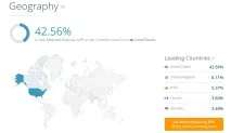 Методи збирання інформації та аналіз ніші для сайту методи