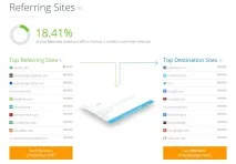 Методи збирання інформації та аналіз ніші для сайту інформації