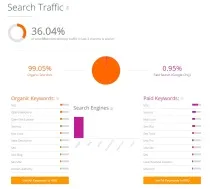 Методи збирання інформації та аналіз ніші для сайту інформації