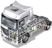 actros