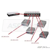 VLAN