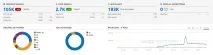 Методи збирання інформації та аналіз ніші для сайту аналіз