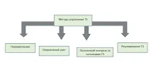 Методи управління товарними запасами у торгівлі (нюанси) нюанси