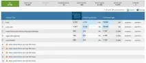 Методи збирання інформації та аналіз ніші для сайту методи