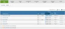 Методи збирання інформації та аналіз ніші для сайту збирання