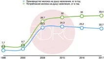 Молочне стадо агрофірми – Партизан – поповнилося елітними коровами стадо