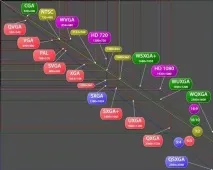 Чи можна використовувати РК телевізор замість монітора телевізор