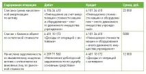 Нестача основних засобів розрахунки щодо відшкодування збитків засобів
