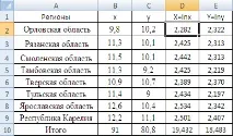 Нелінійні моделі регресії та їх лінеарізація - Економіко-математичне моделювання нелінійні