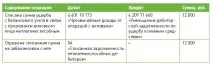 Нестача основних засобів розрахунки щодо відшкодування збитків засобів