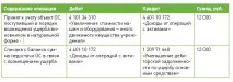 Нестача основних засобів розрахунки щодо відшкодування збитків нестача