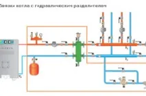 Обв’язка бойлера непрямого нагріву схема (фото та відео) непрямого