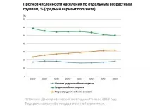 Про старіння, український альянс за продовження життя український