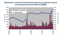 Падіння курсу білоукраїнського рубля може продовжитись білоукраїнського