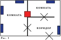Опалювальні печі «шведка» та «голландка» печі