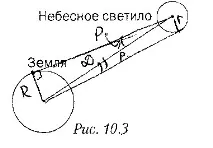 хоризонтален