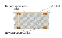полістиролбетону