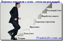 Переклад торгівлі з демо - рахунки на реальний, TradeLife торгівлі